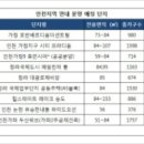 수도권 ‘전세 난민’ 밀물…인천 전셋값 ‘고공행진’ 이미지