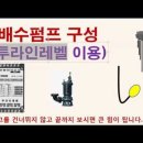 배수펌프 구성(투라인레벨+5극전극봉) 이미지