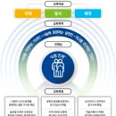 한국신체정보(주) 이미지