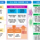 피플케어 재가노인복지센터 이미지