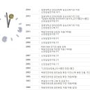 경희백동진한의원 이미지