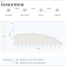 DMZ 평화의 길 31-1코스(우회로) 이미지
