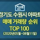 천천로 74번길 92~정자로 42번길 52 | 아파트실거래가 집순위-경기도 수원시 아파트 매매거래량 순위-2020년05~2020년08월12일