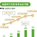 송정근 농장 한국일보