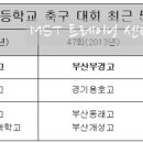 서창운동장 축구장 이미지