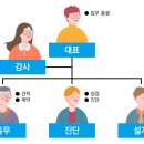 건축사사무소삼인 - 마포구 만리재로 14 | 건축사사무소삼인