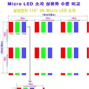 국내 Micro LED 상용화 수준은? 이미지