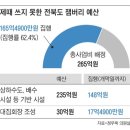 예산 집행률 62%... 잼버리 끝났는데도 행사장 공사 계속하는 전북道 이미지