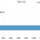 타워건설주식회사