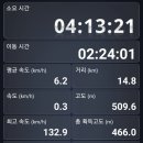 낙동강관리본부 화명생태공원 13 이미지