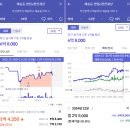 지에스(GS)25 양정대원점 | 전세가없다?! 부산부동산 실거래보고 가이소(2024년 12월 27일)