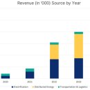 솔루션스테크놀러지 이미지