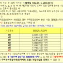 김해진영LH천년나무2단지 이미지