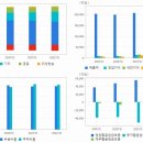 RFID(NFC 등) 관련주 TOP18