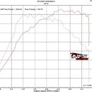 NFS RACING 이미지