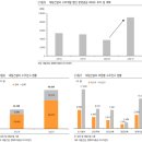 금송산업개발 | 대림건설