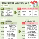 다가구주택 준공공임대 면적제한 폐지‥실효성 '글쎄' 이미지