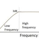이큐(EQ#)