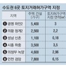 [매경] 9월 공공택지 발표 전후 그린벨트에 뭉칫돈…투기 수요 차단 이미지