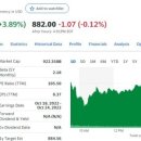 동국포장4호 태양광발전소 | 2022년 08월 11일 상승 종목/테마