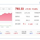 미디어 세림