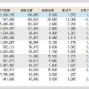 현대그린푸드제일약품