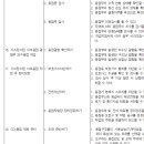 용접기사 취득 후기[기출문제, 꿀팁, 공부법 총정리]