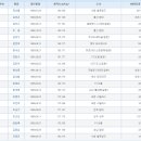 8울 14일 국가대표 친선전 vs 페루 명단-* 이미지