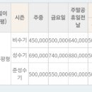 베아띠 풀빌라 이미지