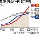글로벌산업 - 강동구 | 글로벌산업