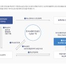 컨테이너 샤시에 냉동 발전기 장착 구조 변경 질문합니다. 이미지