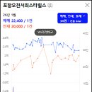 포항시남구34 네이버블로그