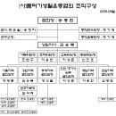 몸펴기생활운동 이미지