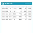 제35차 온누리산악회 정기산행(팔봉산)시산제 결산내역 이미지