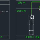 소화가스 패키지, 모듈러 비교 이미지