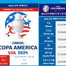 2024 코파 아메리카 미국 - 8강 대진표 확정 [2024년 7월 3일 현재] 이미지