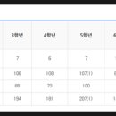 평산초등학교 이미지