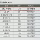 신촌숲 2 이미지