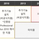 엑셀2016 기본 이미지