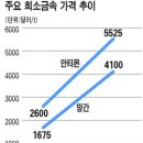 비철시세정보*9월14일*수입가 이미지