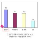 현미와 현맥(도정하지않은 찰쌀보리)의 영양가 비교! 21세기 인류건강의 먹거리는 당연 현미가 아니라 보리여야 한다! 이미지