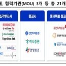 임해유통
