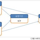 공연 흥행에 영향을 미치는 요인들 이미지