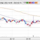 03월 16일(목) 단기 추천주 = 티에스인베스트먼트, 코엔텍 이미지
