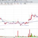 우진풍력 이미지