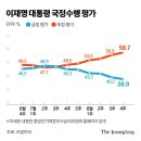 우울한 대한민국의 사회? 이미지