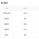 윤중 | 2025년 제 34회 공인노무사 1차 시험 후기ㅣ여의도 윤중중학교 응시ㅣ주차