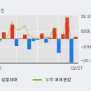 우양중기