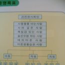 심향영육아원