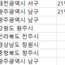 러셀분당학원지점